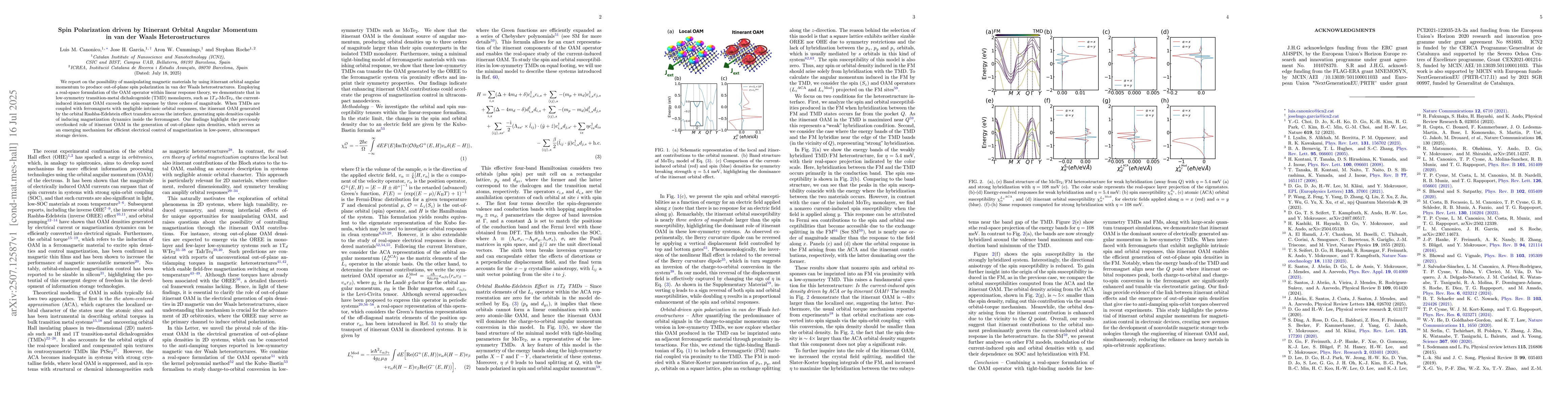 Thumbnail for Spin Polarization driven by Itinerant Orbital Angular Momentum in van
  der Waals Heterostructures