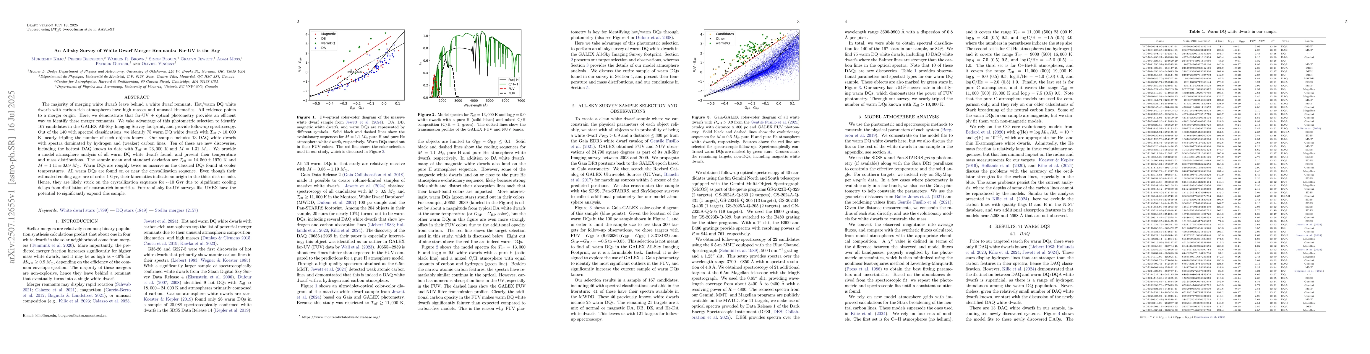 Thumbnail for An All-sky Survey of White Dwarf Merger Remnants: Far-UV is the Key