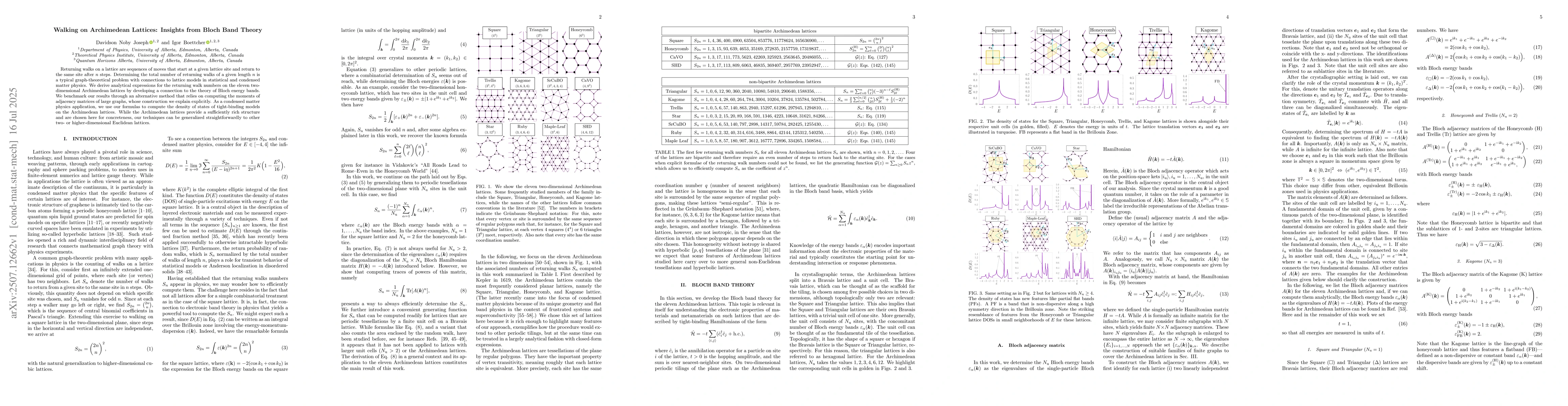 Thumbnail for Walking on Archimedean Lattices: Insights from Bloch Band Theory