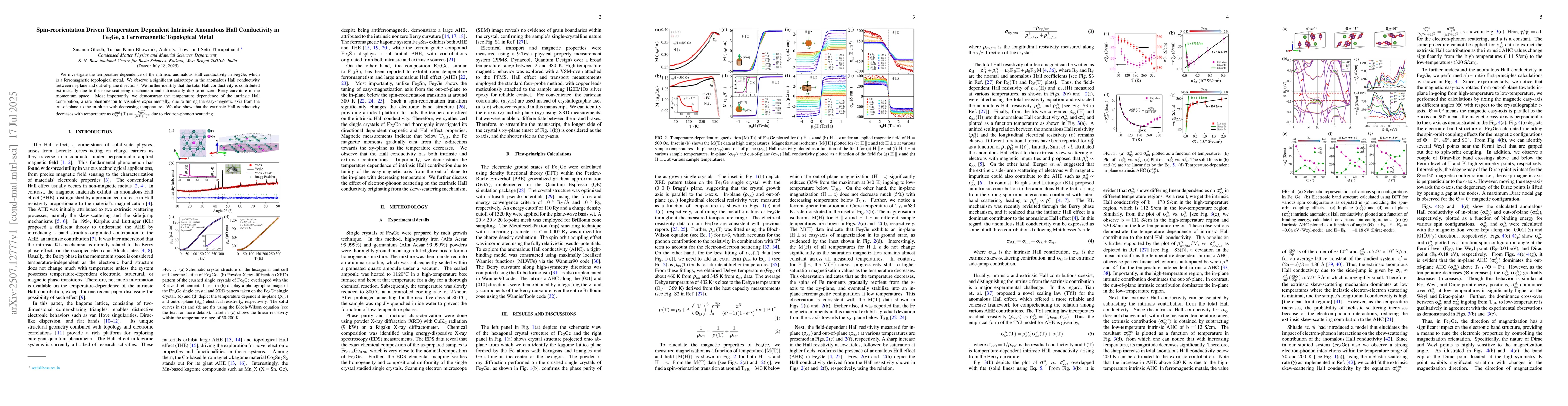 Thumbnail for Spin-reorientation Driven Temperature Dependent Intrinsic Anomalous Hall
  Conductivity in Fe$_3$Ge, a Ferromagnetic Topological Metal