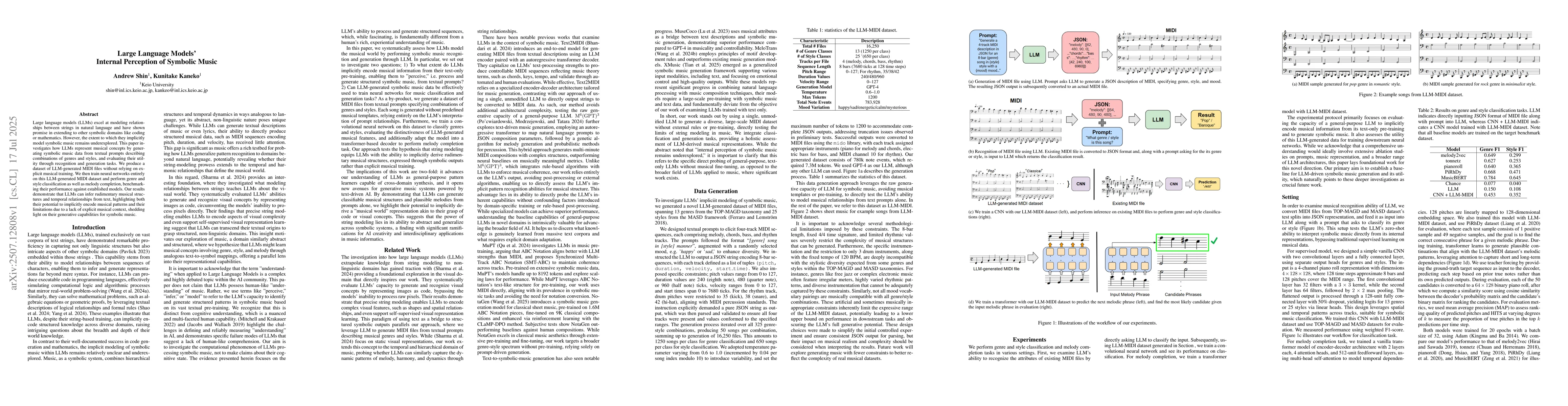 Thumbnail for Large Language Models' Internal Perception of Symbolic Music
