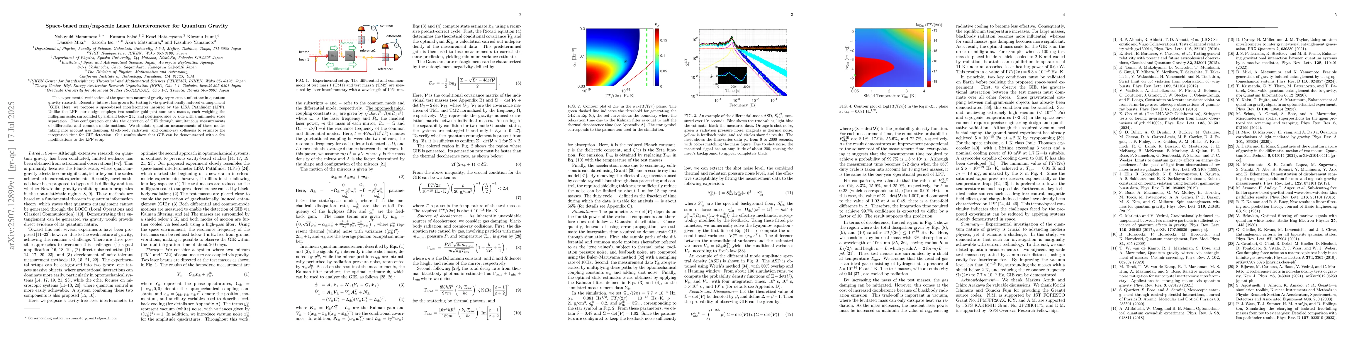 Thumbnail for Space-based mm/mg-scale Laser Interferometer for Quantum Gravity