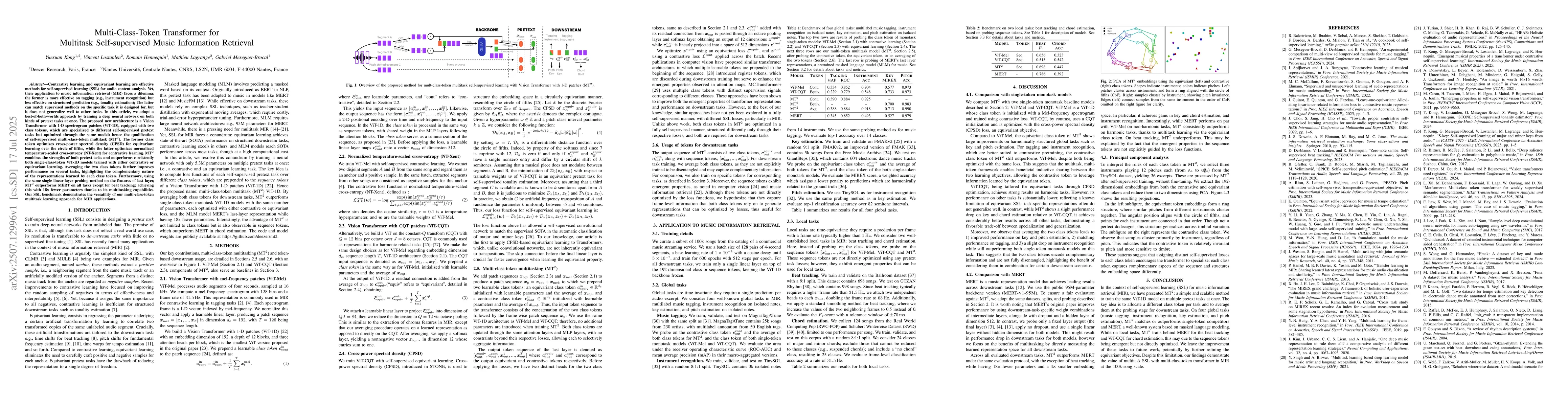 Thumbnail for Multi-Class-Token Transformer for Multitask Self-supervised Music
  Information Retrieval