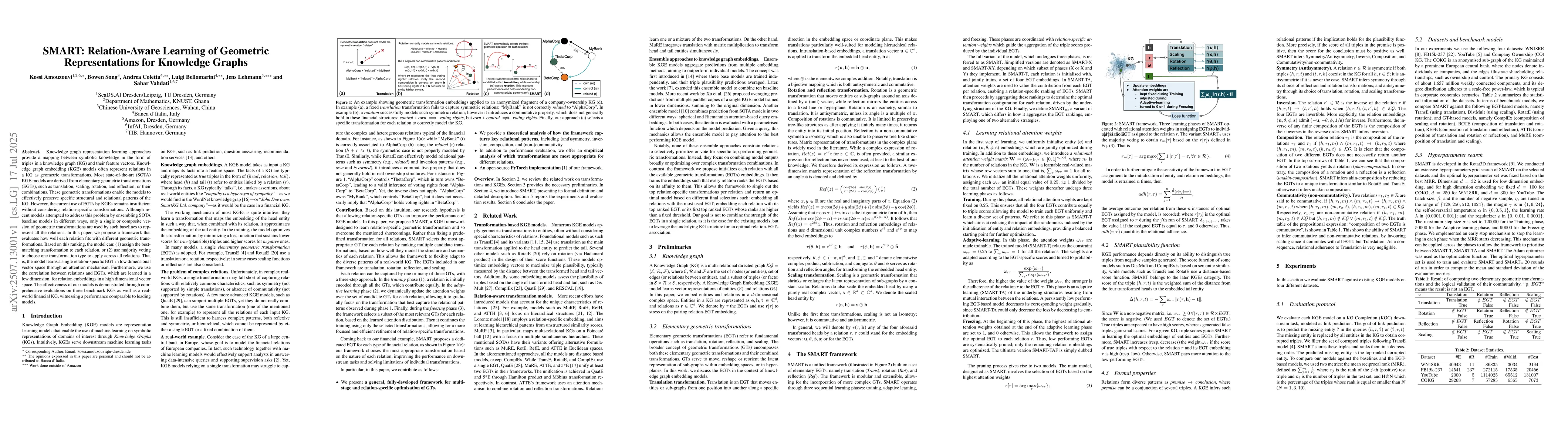 Thumbnail for SMART: Relation-Aware Learning of Geometric Representations for
  Knowledge Graphs