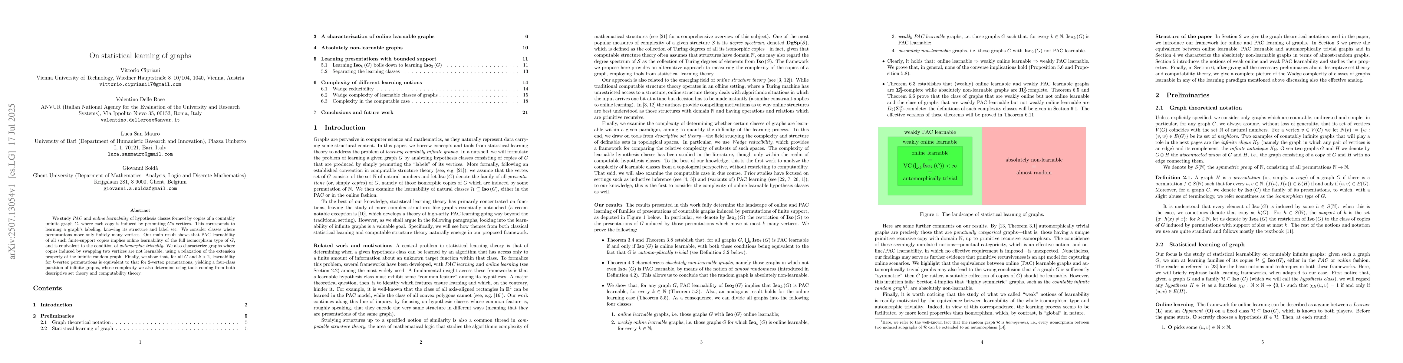 Thumbnail for On statistical learning of graphs