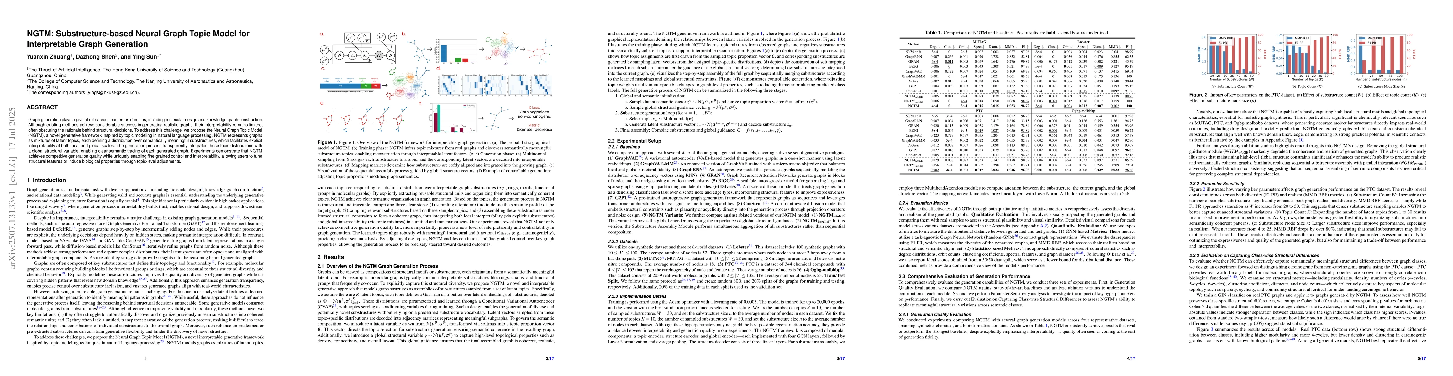 Thumbnail for NGTM: Substructure-based Neural Graph Topic Model for Interpretable
  Graph Generation