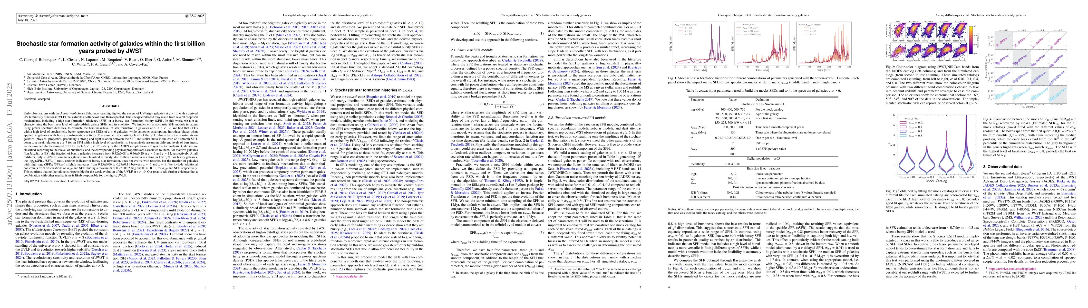 Thumbnail for Stochastic star formation activity of galaxies within the first billion
  years probed by JWST