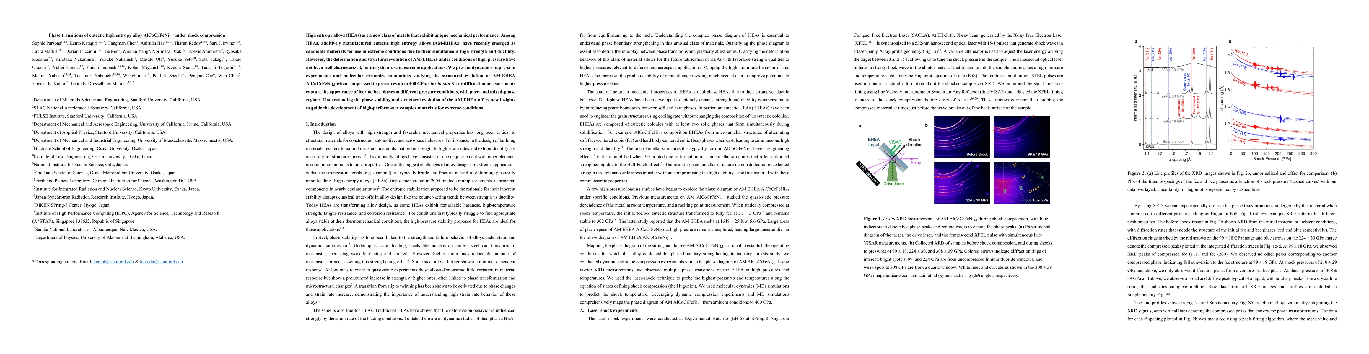 Thumbnail for Phase transitions of eutectic high entropy alloy AlCoCrFeNi2.1 under
  shock compression