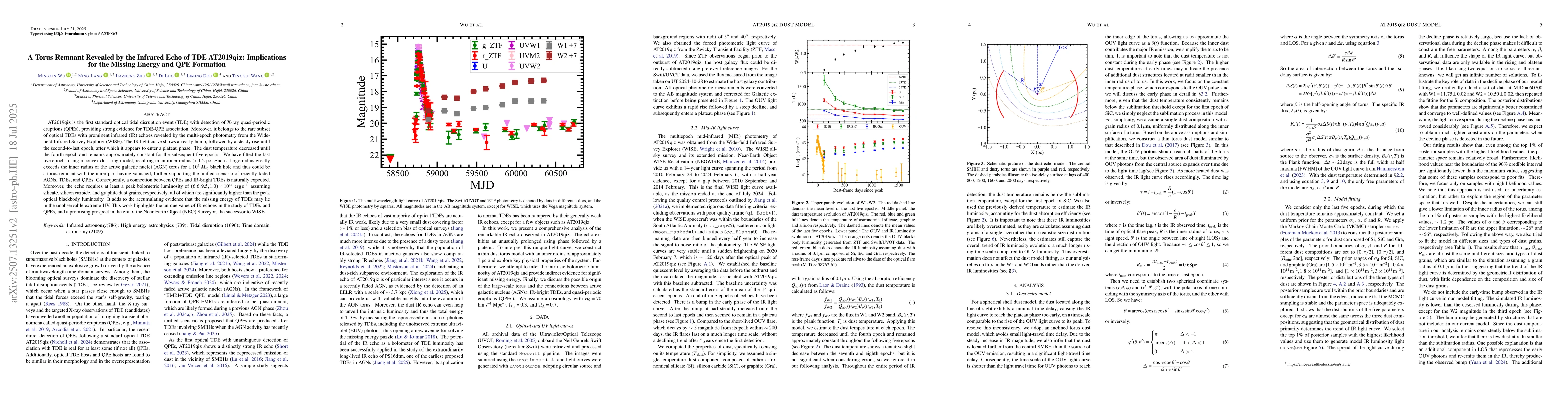 Thumbnail for A Torus Remnant Revealed by the Infrared Echo of TDE AT2019qiz:
  Implications for the Missing Energy and QPE Formation