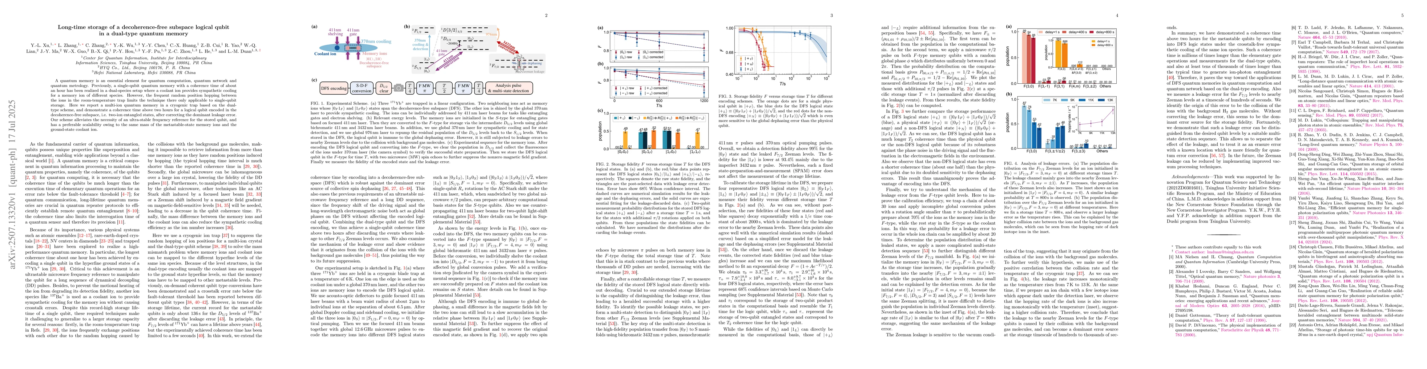 Thumbnail for Long-time storage of a decoherence-free subspace logical qubit in a
  dual-type quantum memory