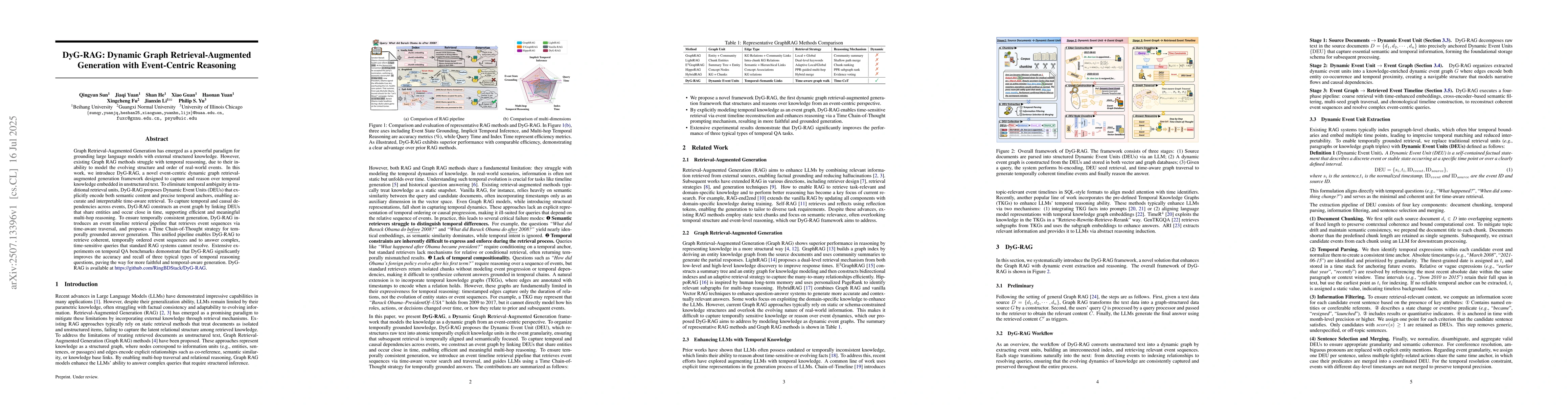 Thumbnail for DyG-RAG: Dynamic Graph Retrieval-Augmented Generation with Event-Centric
  Reasoning