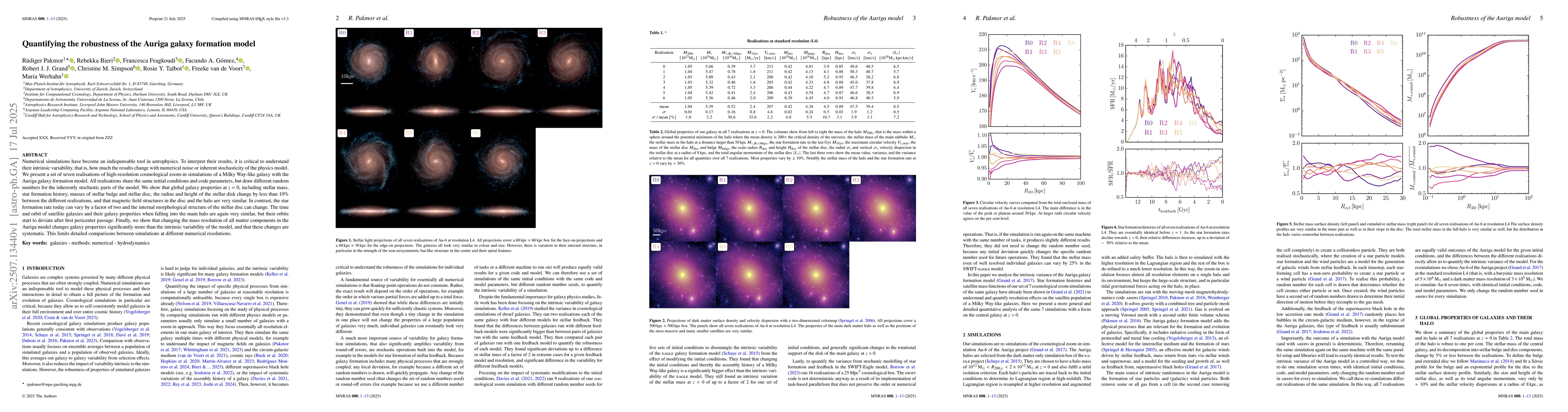 Thumbnail for Quantifying the robustness of the Auriga galaxy formation model
