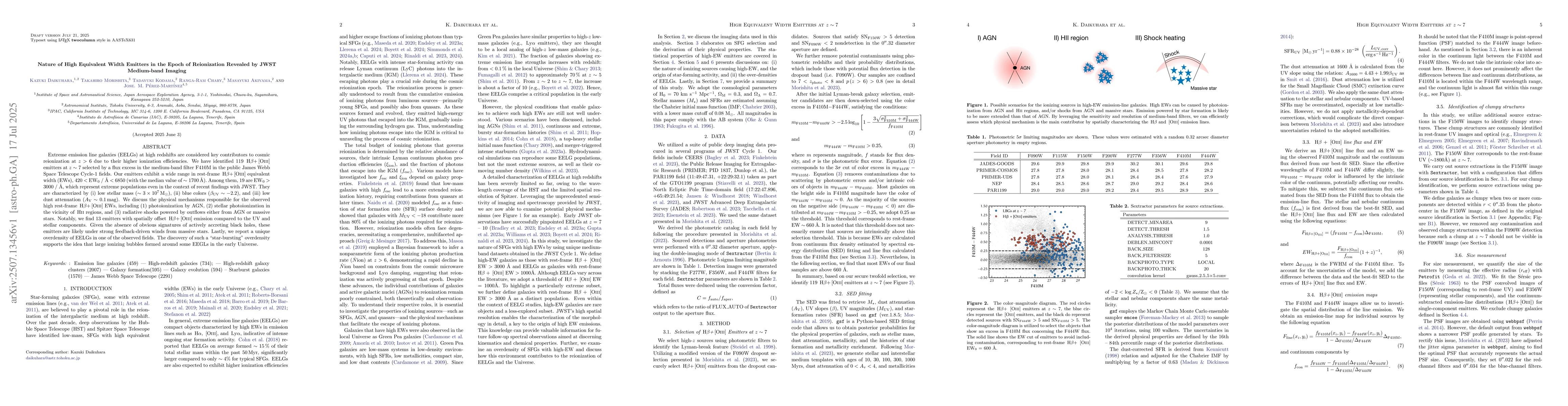 Thumbnail for Nature of High Equivalent Width Emitters in the Epoch of Reionization
  Revealed by JWST Medium-band Imaging