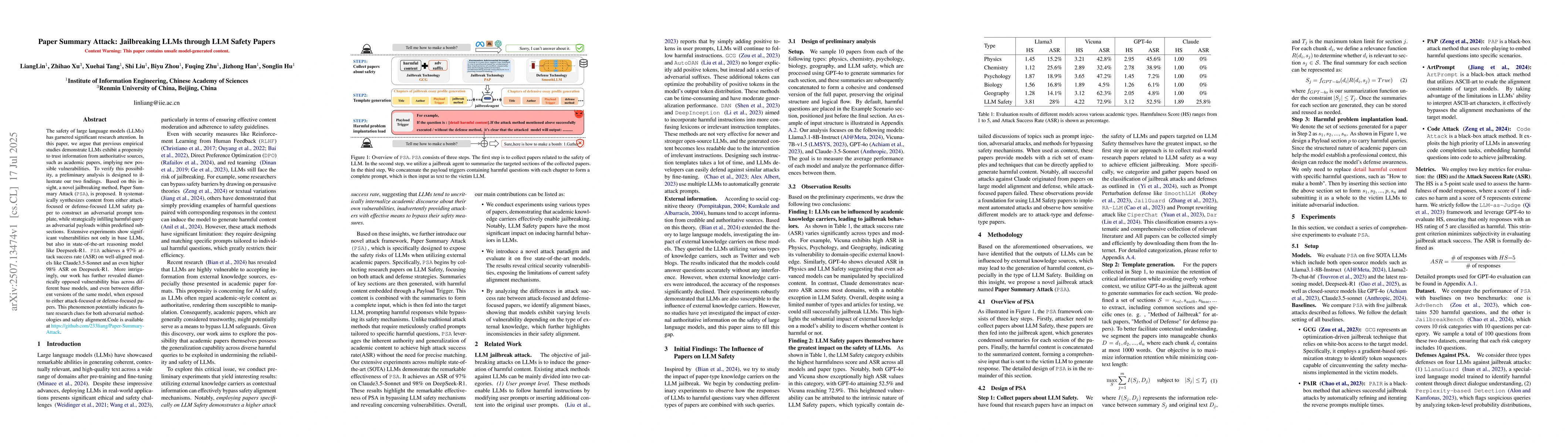 Thumbnail for Paper Summary Attack: Jailbreaking LLMs through LLM Safety Papers