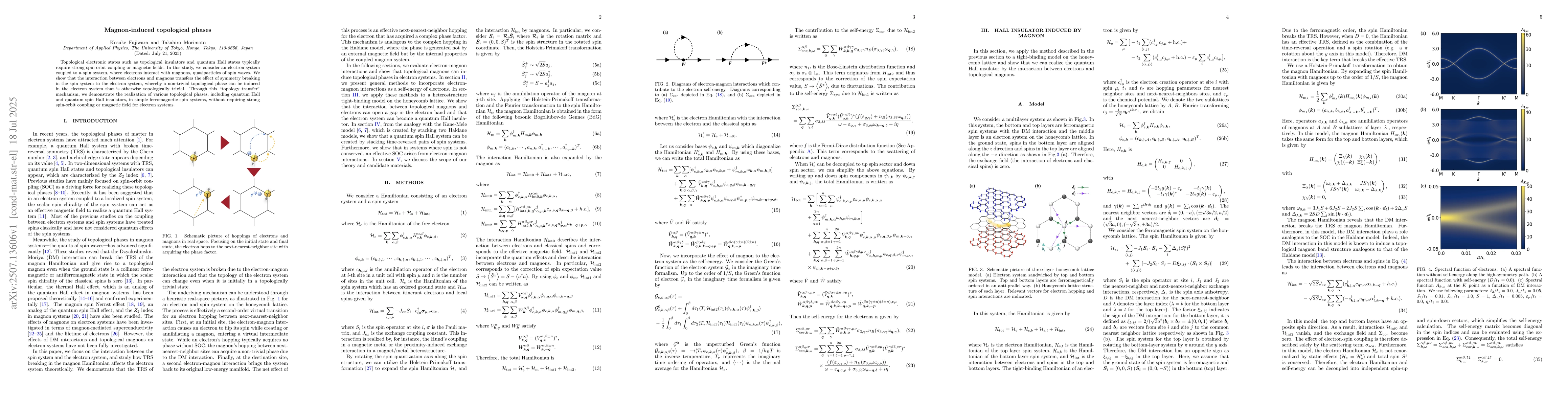 Thumbnail for Magnon-induced topological phases