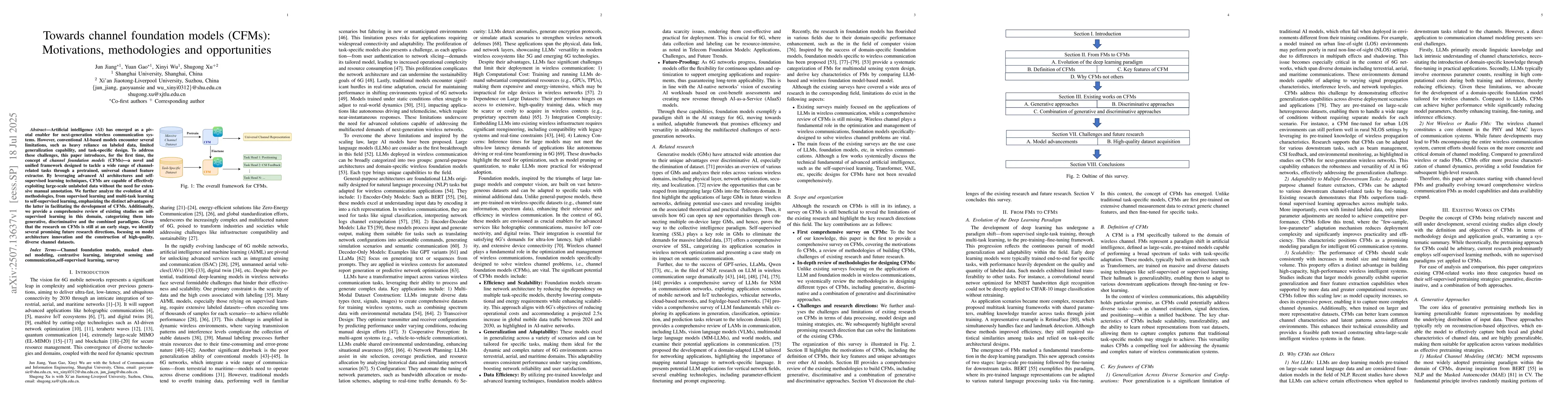 Thumbnail for Towards channel foundation models (CFMs): Motivations, methodologies and
  opportunities
