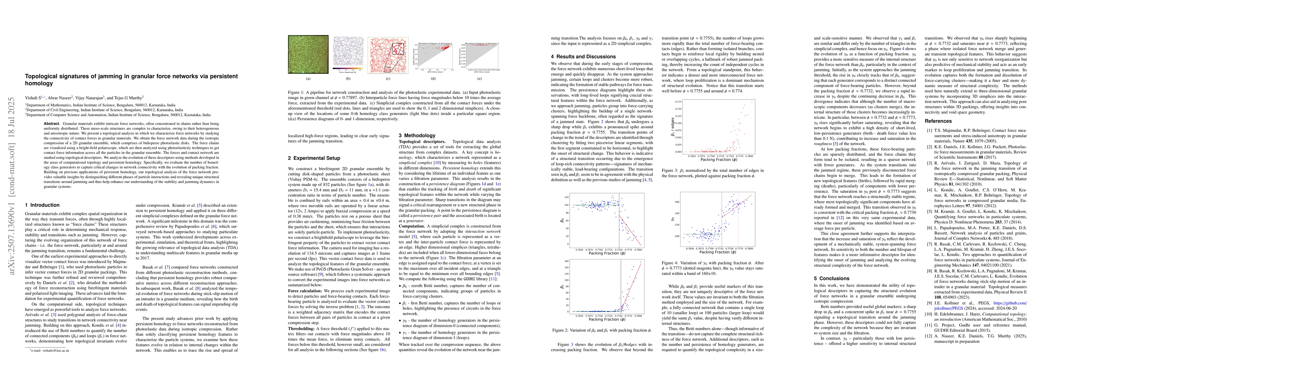 Thumbnail for Topological signatures of jamming in granular force networks via
  persistent homology