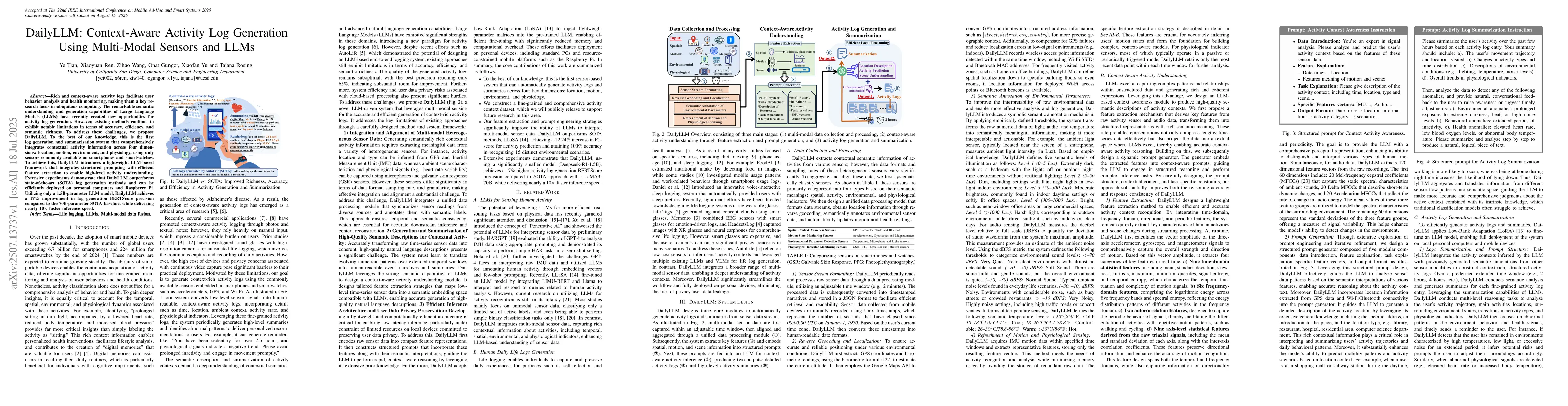 Thumbnail for DailyLLM: Context-Aware Activity Log Generation Using Multi-Modal
  Sensors and LLMs