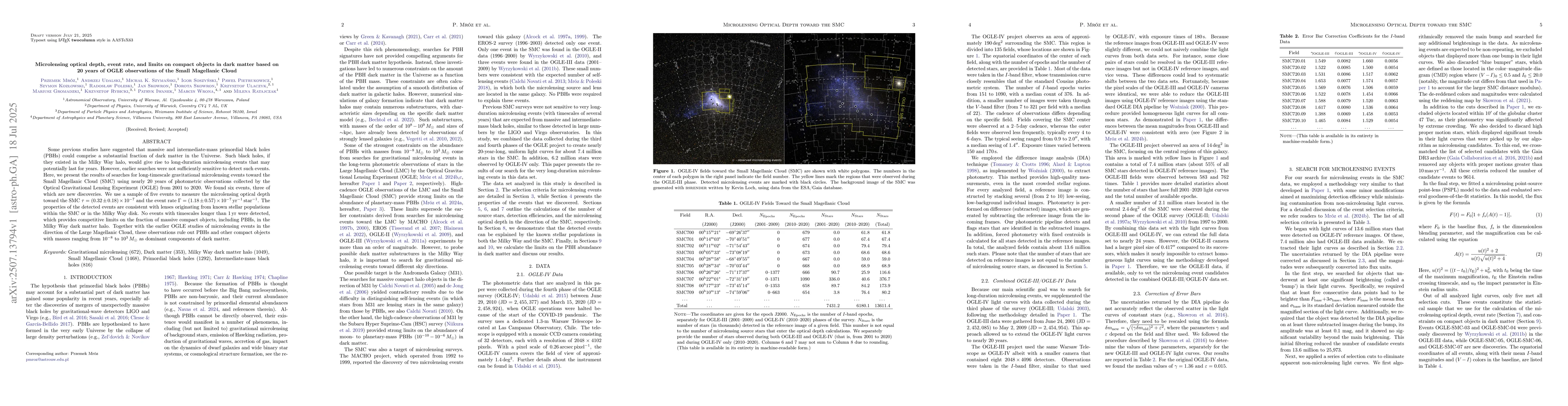 Thumbnail for Microlensing optical depth, event rate, and limits on compact objects in
  dark matter based on 20 years of OGLE observations of the Small Magellanic
  Cloud