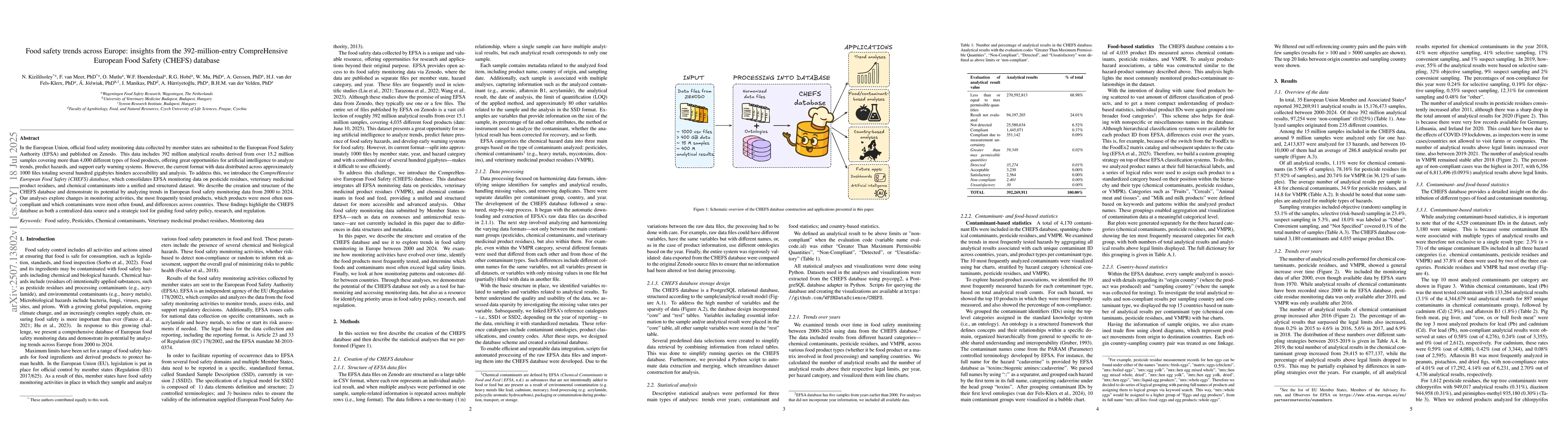 Thumbnail for Food safety trends across Europe: insights from the 392-million-entry
  CompreHensive European Food Safety (CHEFS) database