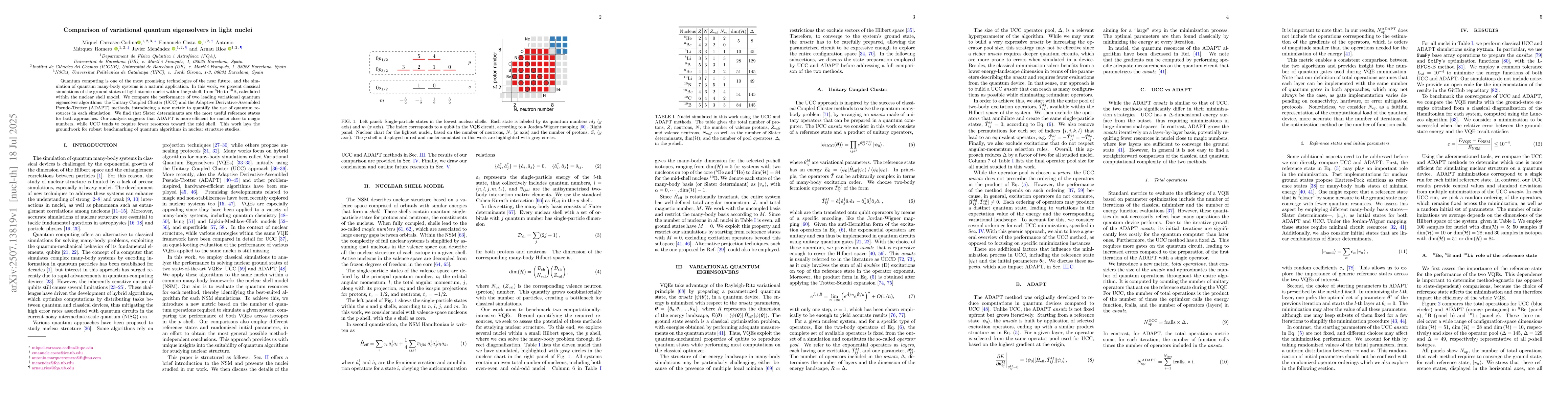 Thumbnail for Comparison of variational quantum eigensolvers in light nuclei