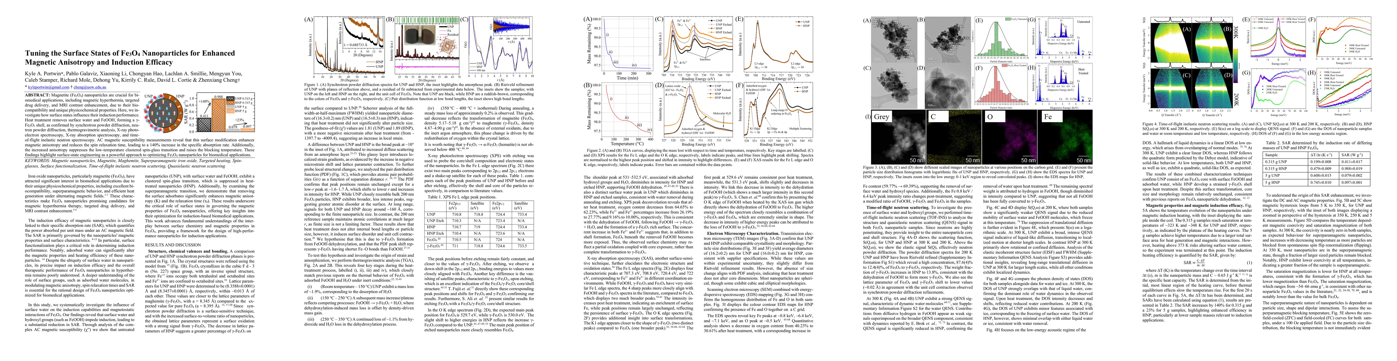 Thumbnail for Tuning the Surface States of $Fe_3O_4$ Nanoparticles for Enhanced
  Magnetic Anisotropy and Induction Efficacy