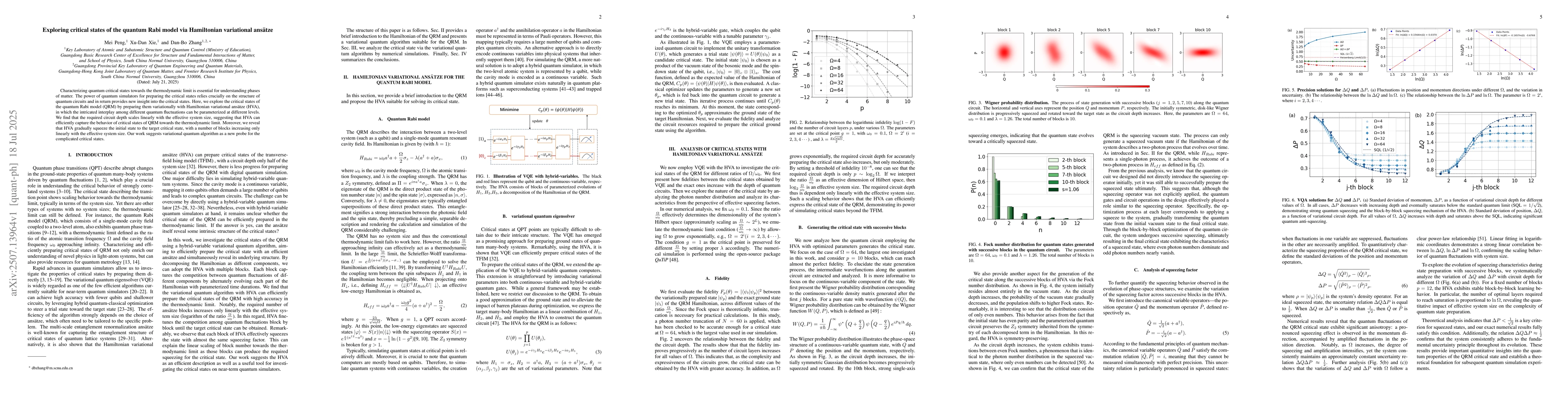 Thumbnail for Exploring critical states of the quantum Rabi model via Hamiltonian
  variational ansätze