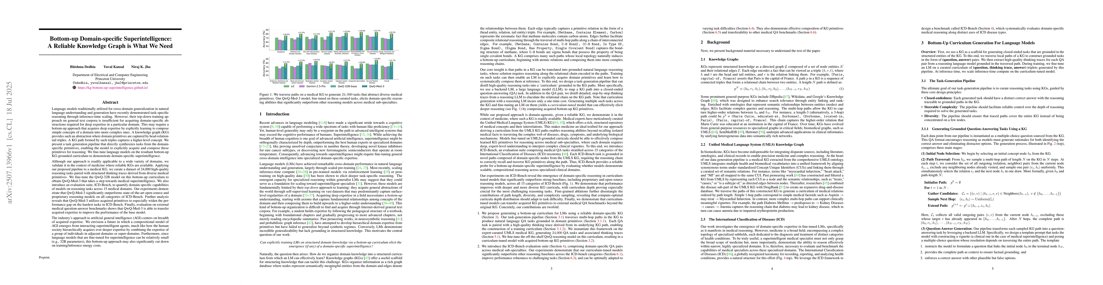 Thumbnail for Bottom-up Domain-specific Superintelligence: A Reliable Knowledge Graph
  is What We Need
