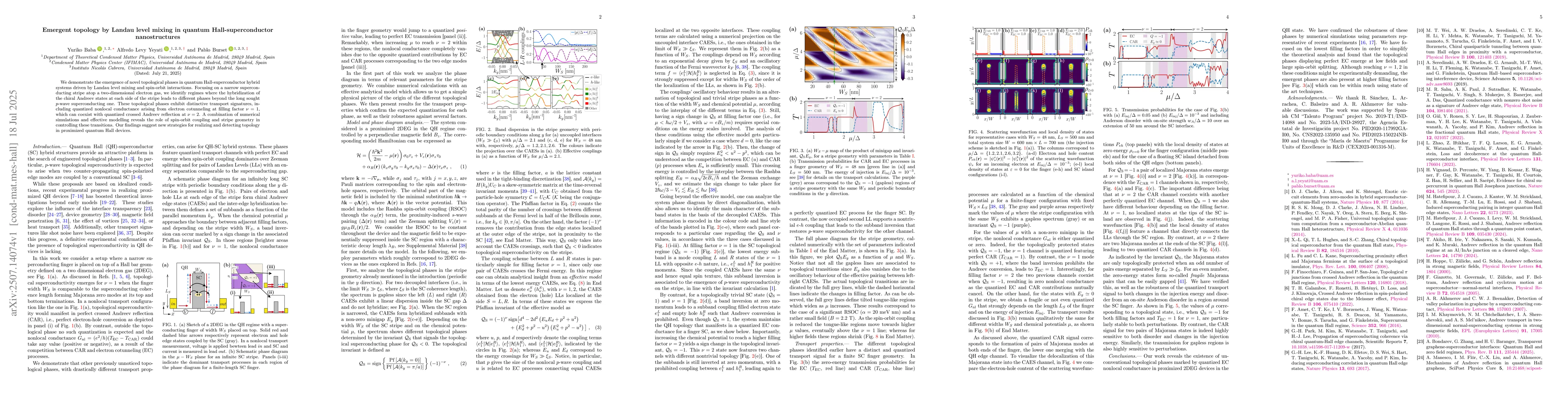Thumbnail for Emergent topology by Landau level mixing in quantum Hall-superconductor
  nanostructures