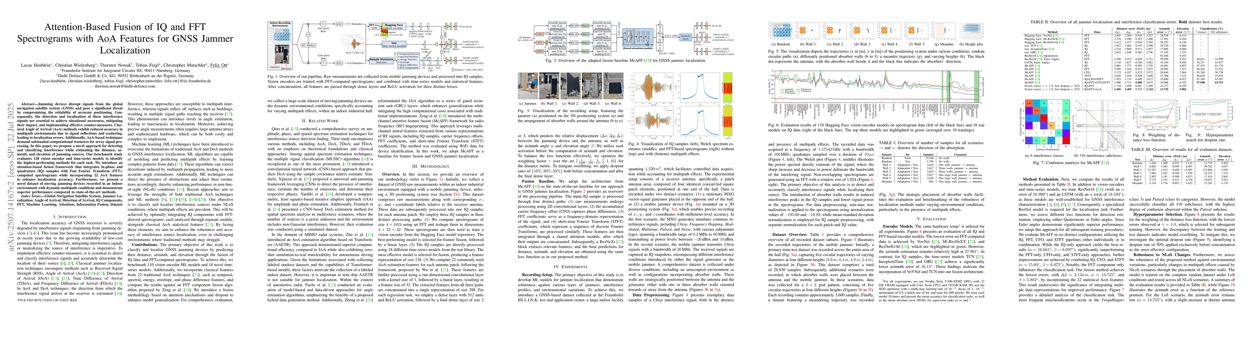 Thumbnail for Attention-Based Fusion of IQ and FFT Spectrograms with AoA Features for
  GNSS Jammer Localization