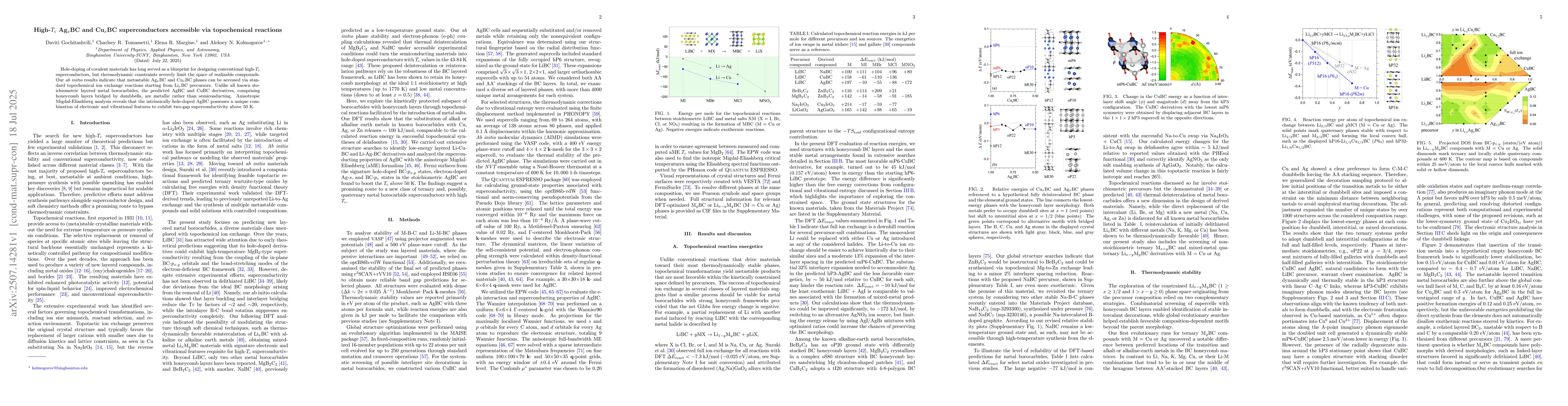 Thumbnail for High-$T_{\rm c}$ Ag$_x$BC and Cu$_x$BC superconductors accessible via
  topochemical reactions
