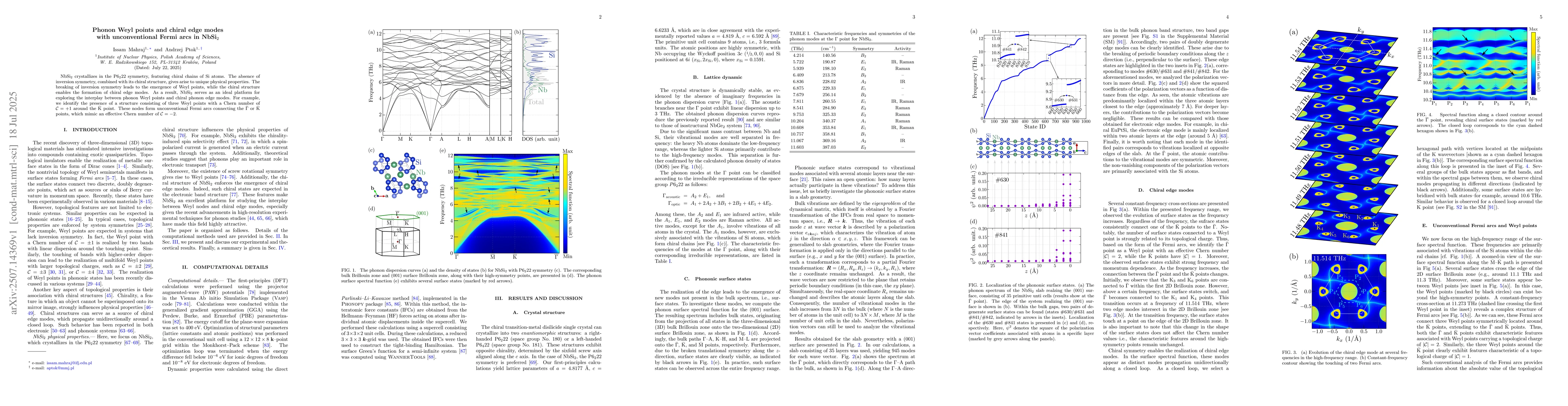 Thumbnail for Phonon Weyl points and chiral edge modes with unconventional Fermi arcs
  in NbSi$_{2}$