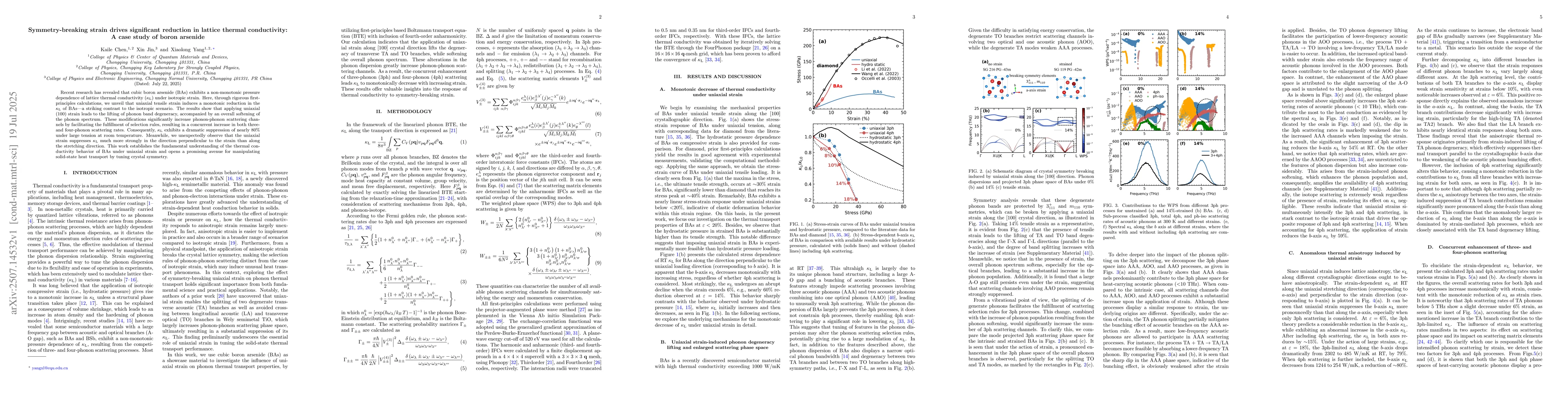 Thumbnail for Symmetry-breaking strain drives significant reduction in lattice thermal
  conductivity: A case study of boron arsenide