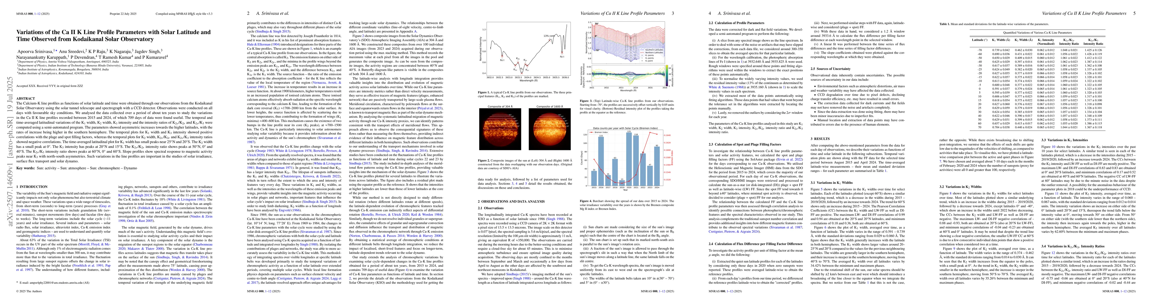 Thumbnail for Variations of the Ca II K Line Profile Parameters with Solar Latitude
  and Time Observed from Kodaikanal Solar Observatory