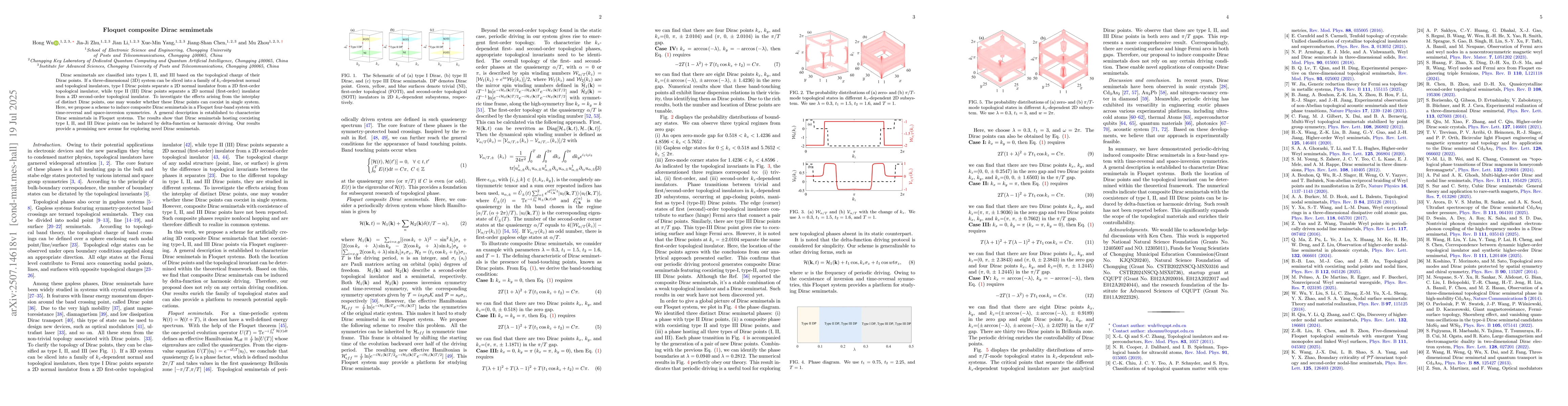 Thumbnail for Floquet composite Dirac semimetals