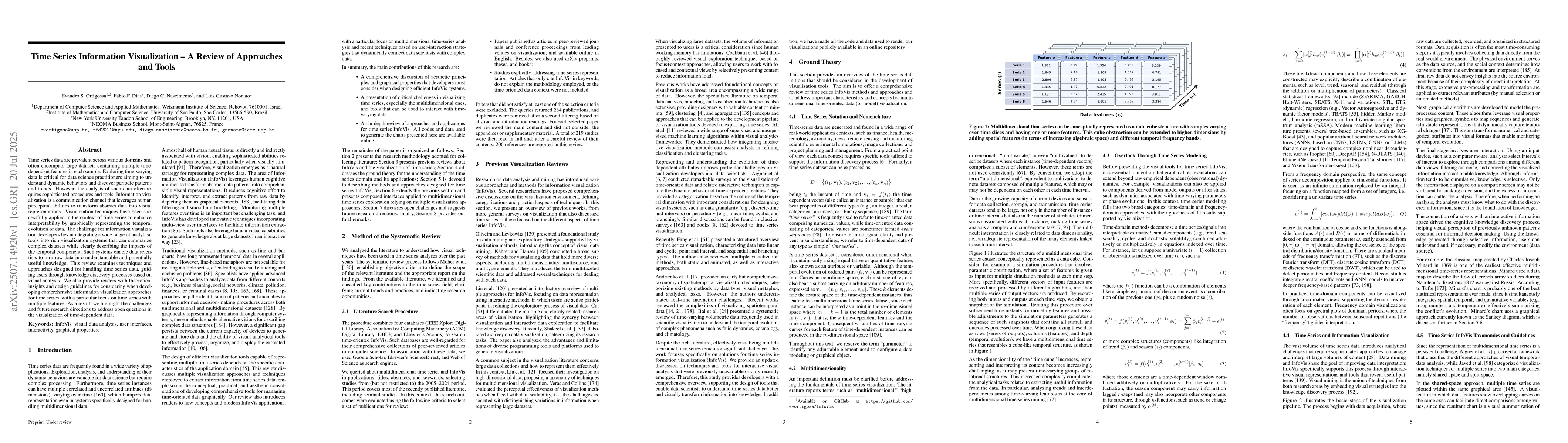 Thumbnail for Time Series Information Visualization -- A Review of Approaches and
  Tools