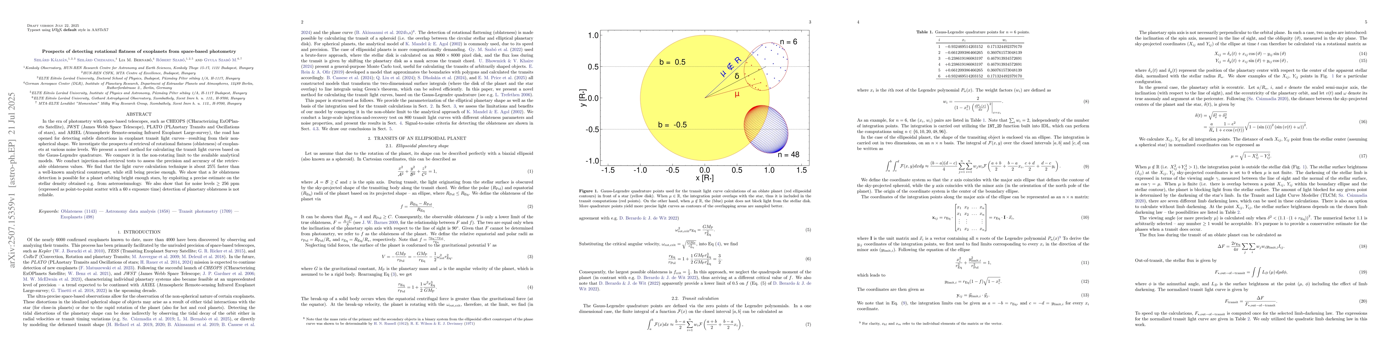 Thumbnail for Prospects of detecting rotational flatness of exoplanets from
  space-based photometry