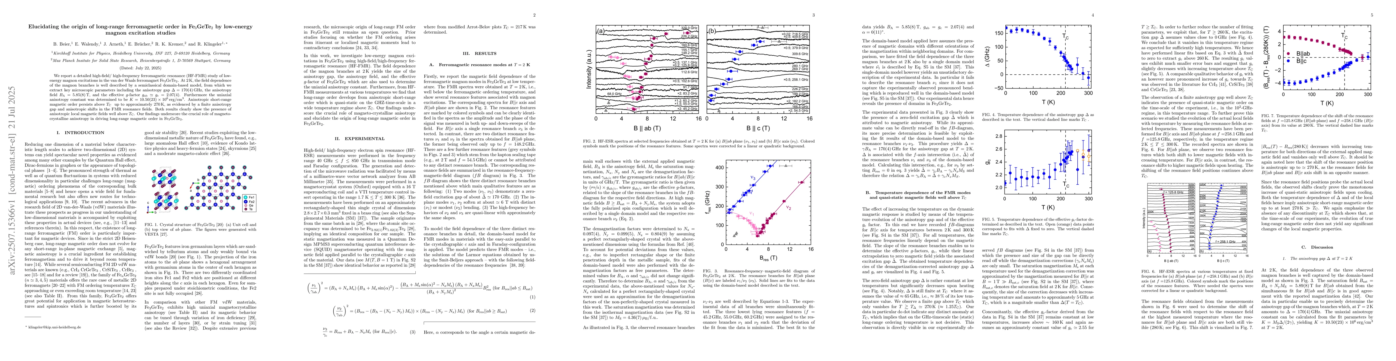 Thumbnail for Elucidating the origin of long-range ferromagnetic order in
  Fe$_3$GeTe$_2$ by low-energy magnon excitation studies