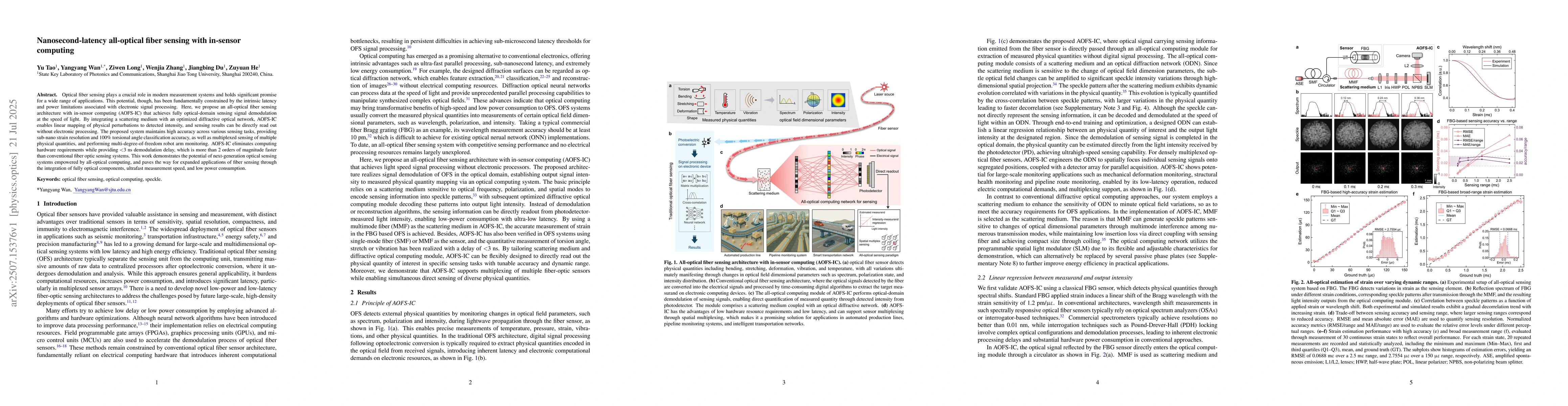 Thumbnail for Nanosecond-latency all-optical fiber sensing with in-sensor computing