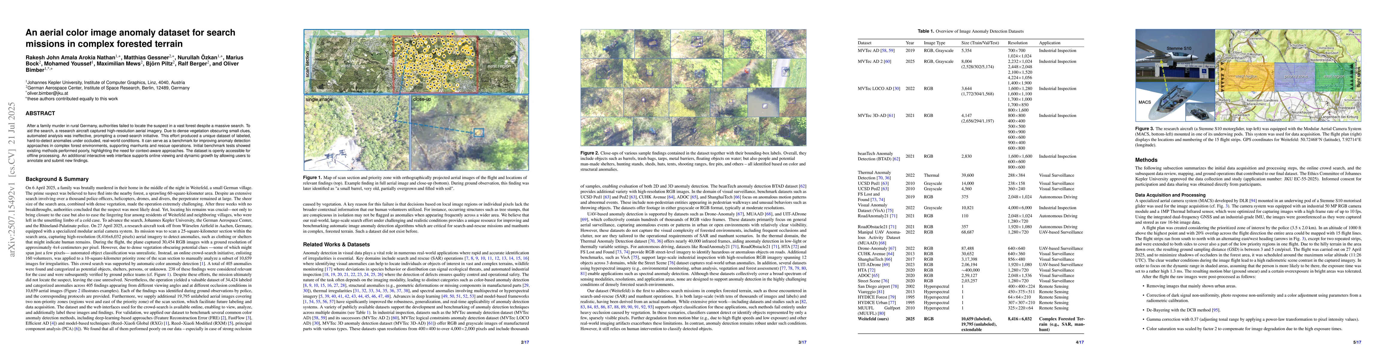 Thumbnail for An aerial color image anomaly dataset for search missions in complex
  forested terrain