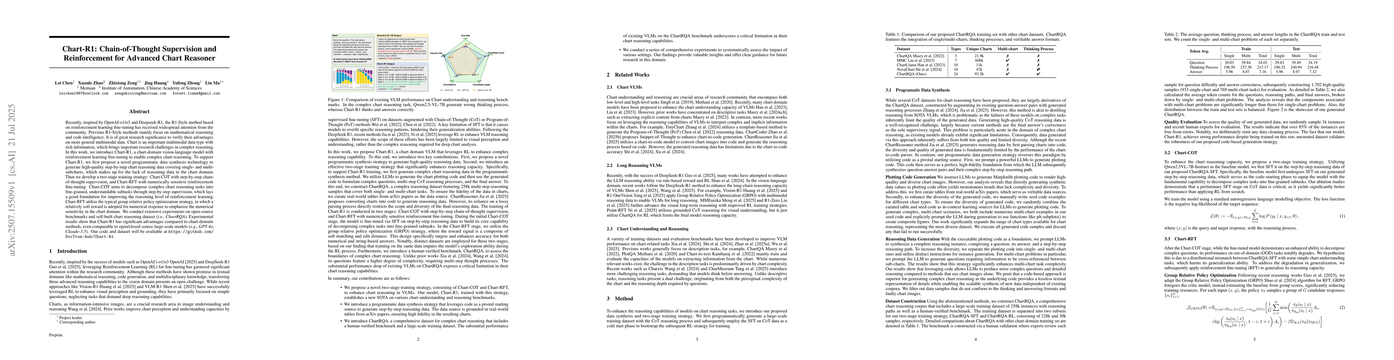 Thumbnail for Chart-R1: Chain-of-Thought Supervision and Reinforcement for Advanced
  Chart Reasoner