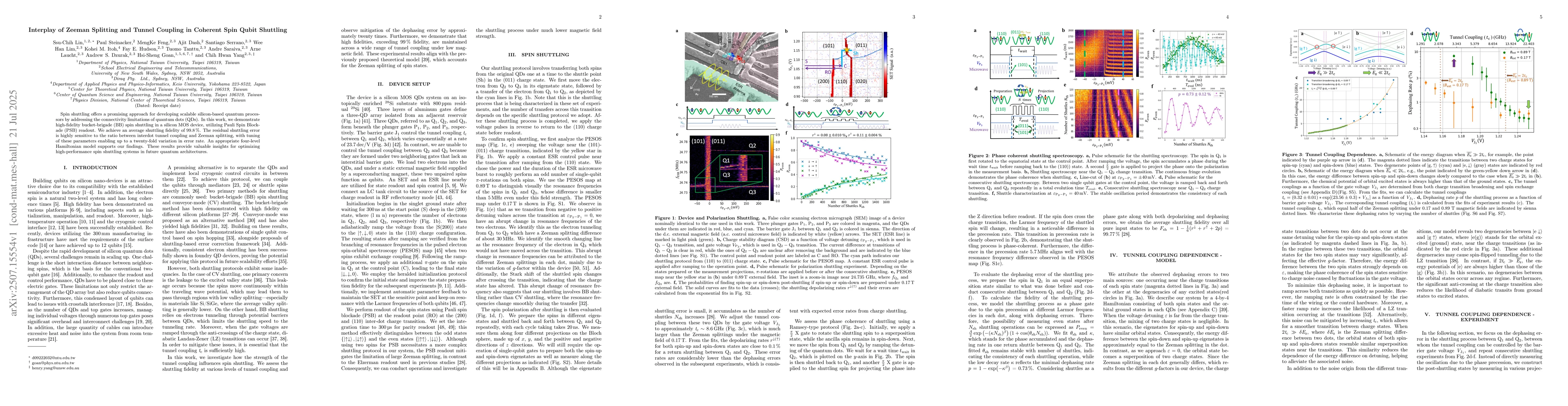 Thumbnail for Interplay of Zeeman Splitting and Tunnel Coupling in Coherent Spin Qubit
  Shuttling