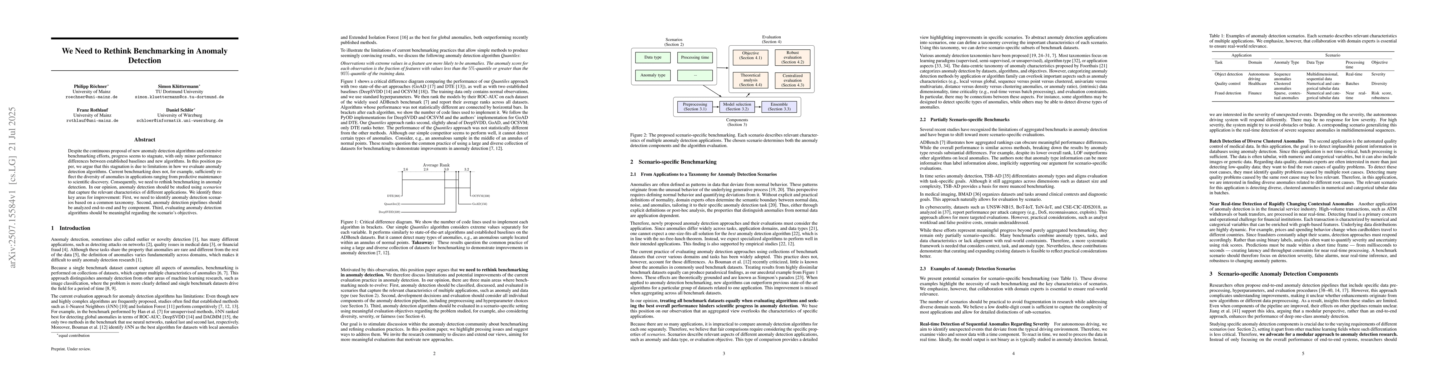 Thumbnail for We Need to Rethink Benchmarking in Anomaly Detection