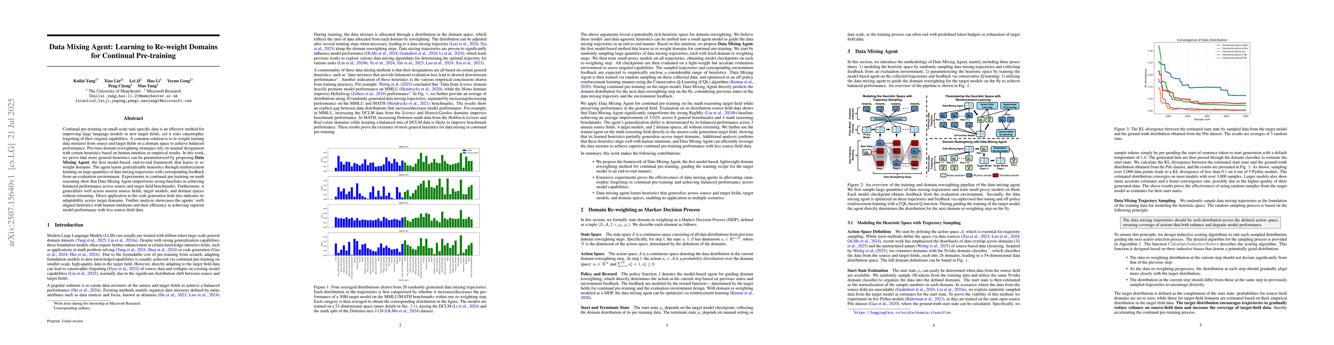 Thumbnail for Data Mixing Agent: Learning to Re-weight Domains for Continual
  Pre-training