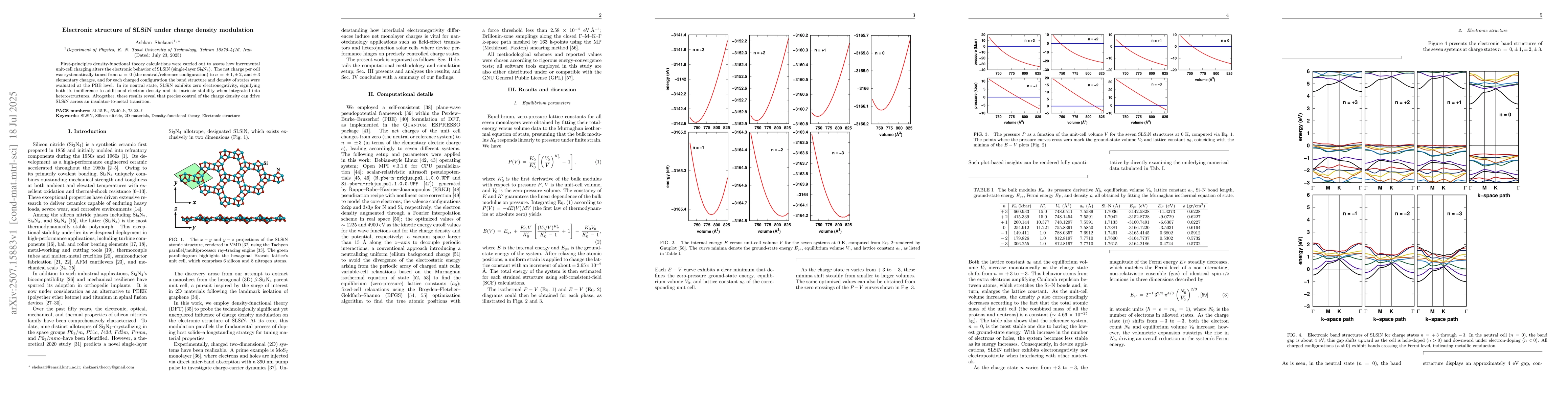 Thumbnail for Electronic structure of SLSiN under charge density modulation