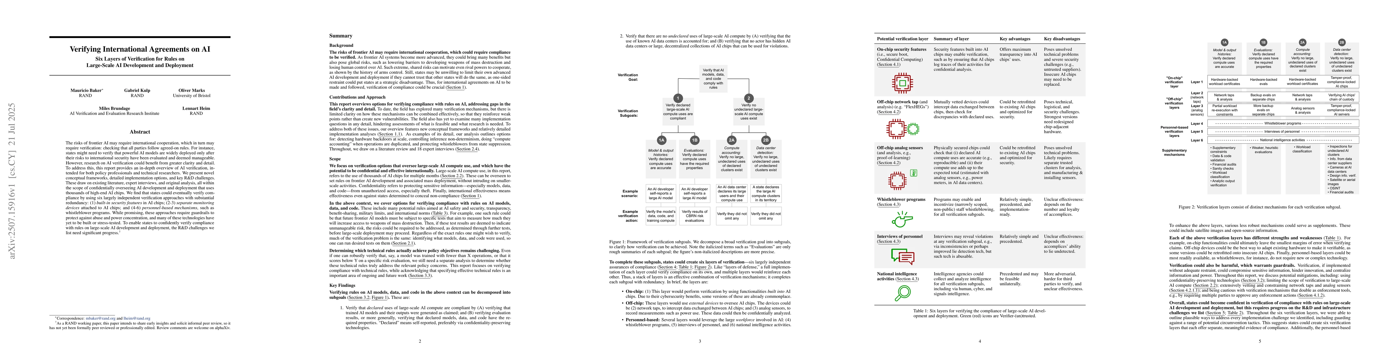 Thumbnail for Verifying International Agreements on AI: Six Layers of Verification for
  Rules on Large-Scale AI Development and Deployment