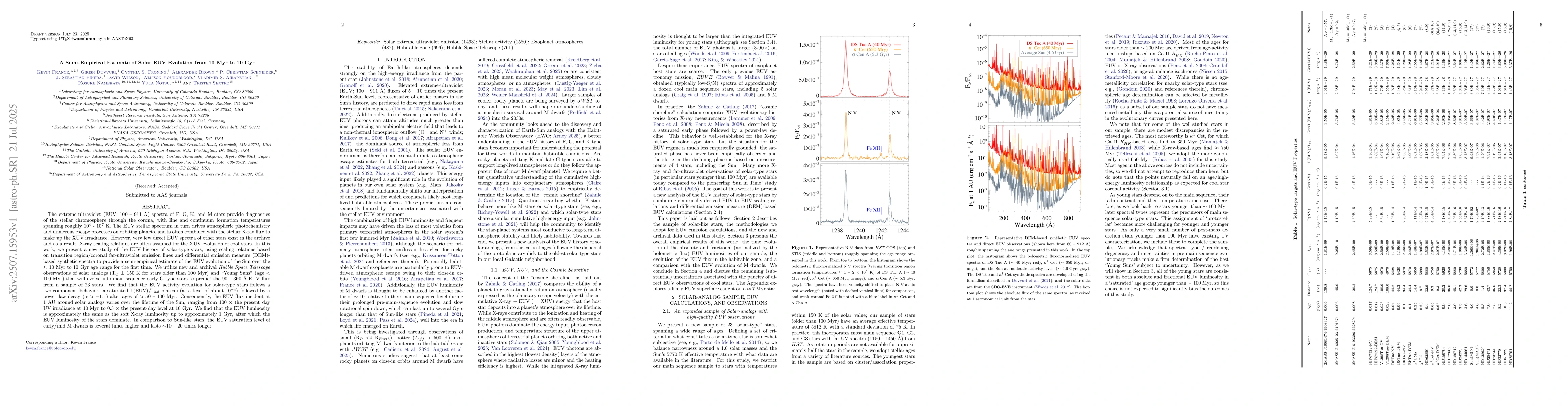 Thumbnail for A Semi-Empirical Estimate of Solar EUV Evolution from 10 Myr to 10 Gyr