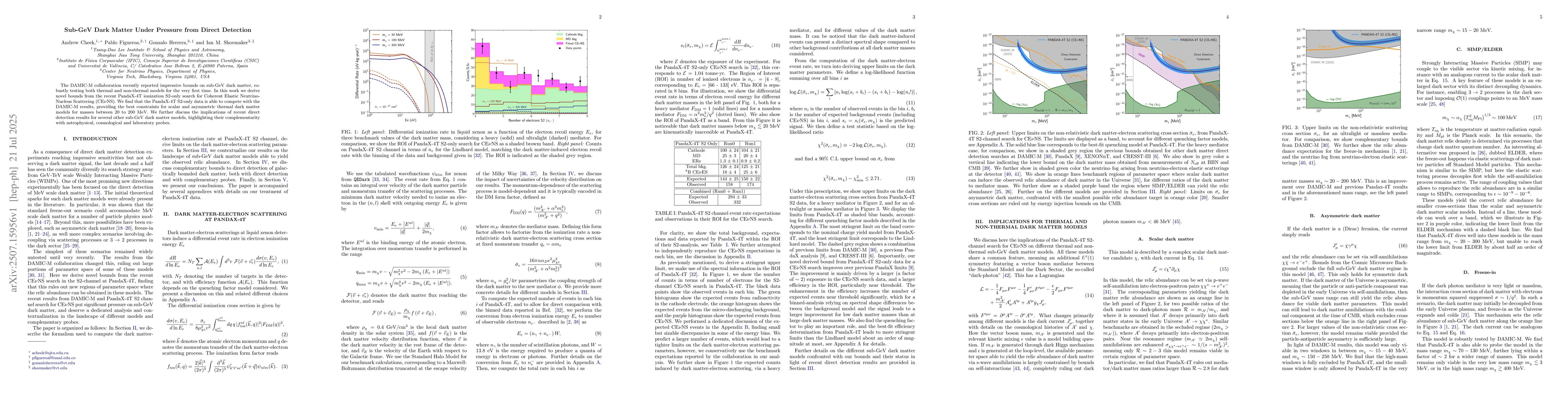 Thumbnail for Sub-GeV Dark Matter Under Pressure from Direct Detection