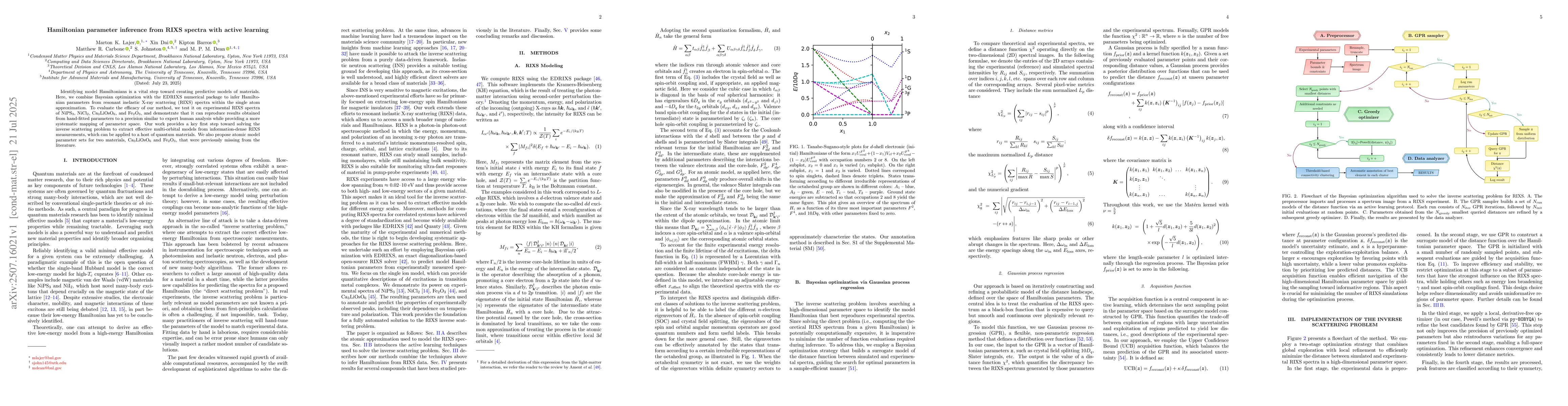 Thumbnail for Hamiltonian parameter inference from RIXS spectra with active learning