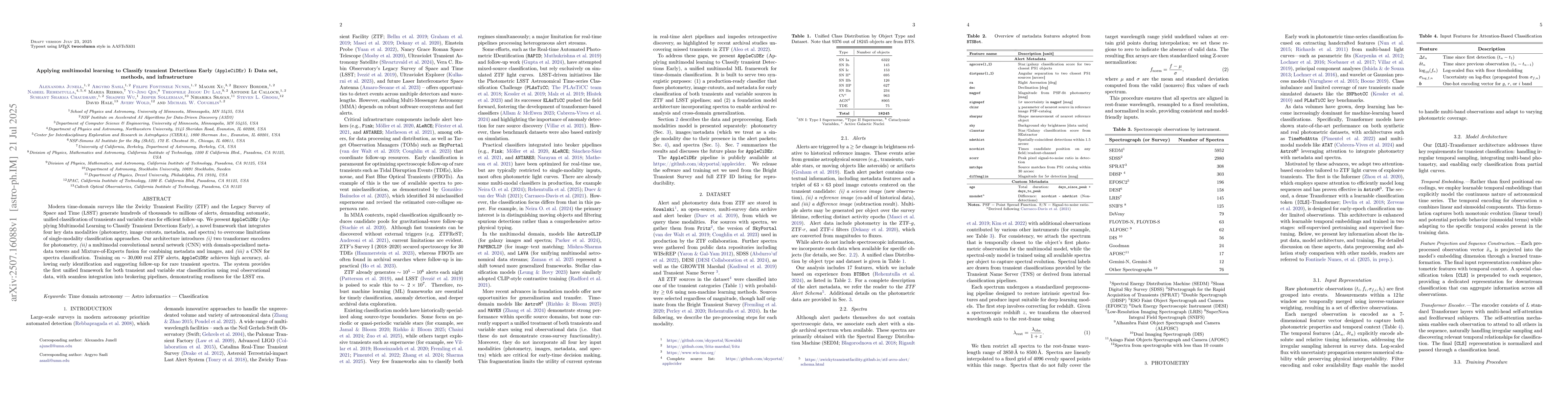 Thumbnail for Applying multimodal learning to Classify transient Detections Early
  (AppleCiDEr) I: Data set, methods, and infrastructure